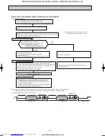 Предварительный просмотр 41 страницы Mitsubishi Electric MUZ-FA25VA-E1 Service Manual