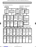 Предварительный просмотр 43 страницы Mitsubishi Electric MUZ-FA25VA-E1 Service Manual