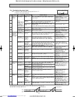 Предварительный просмотр 44 страницы Mitsubishi Electric MUZ-FA25VA-E1 Service Manual