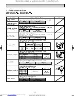 Предварительный просмотр 45 страницы Mitsubishi Electric MUZ-FA25VA-E1 Service Manual