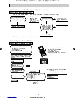 Предварительный просмотр 50 страницы Mitsubishi Electric MUZ-FA25VA-E1 Service Manual