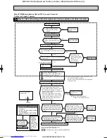 Предварительный просмотр 52 страницы Mitsubishi Electric MUZ-FA25VA-E1 Service Manual