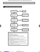 Предварительный просмотр 53 страницы Mitsubishi Electric MUZ-FA25VA-E1 Service Manual