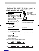 Предварительный просмотр 23 страницы Mitsubishi Electric MUZ-FA25VA Service Manual