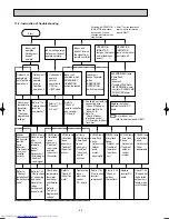 Предварительный просмотр 26 страницы Mitsubishi Electric MUZ-FA25VA Service Manual