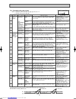 Предварительный просмотр 27 страницы Mitsubishi Electric MUZ-FA25VA Service Manual