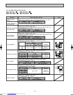 Предварительный просмотр 28 страницы Mitsubishi Electric MUZ-FA25VA Service Manual