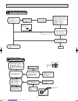 Предварительный просмотр 32 страницы Mitsubishi Electric MUZ-FA25VA Service Manual