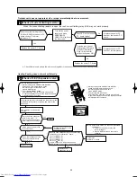 Предварительный просмотр 33 страницы Mitsubishi Electric MUZ-FA25VA Service Manual