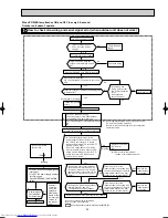 Предварительный просмотр 35 страницы Mitsubishi Electric MUZ-FA25VA Service Manual