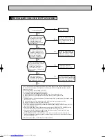 Предварительный просмотр 36 страницы Mitsubishi Electric MUZ-FA25VA Service Manual