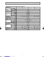 Предварительный просмотр 5 страницы Mitsubishi Electric MUZ-FD25VA Service Manual