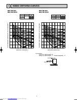 Предварительный просмотр 6 страницы Mitsubishi Electric MUZ-FD25VA Service Manual