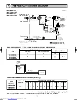 Предварительный просмотр 10 страницы Mitsubishi Electric MUZ-FD25VA Service Manual