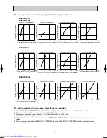 Предварительный просмотр 13 страницы Mitsubishi Electric MUZ-FD25VA Service Manual