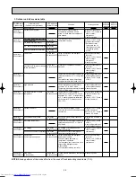 Предварительный просмотр 26 страницы Mitsubishi Electric MUZ-FD25VA Service Manual