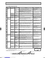 Предварительный просмотр 27 страницы Mitsubishi Electric MUZ-FD25VA Service Manual