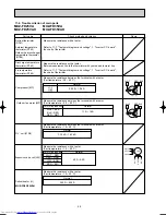 Предварительный просмотр 28 страницы Mitsubishi Electric MUZ-FD25VA Service Manual