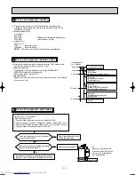 Предварительный просмотр 30 страницы Mitsubishi Electric MUZ-FD25VA Service Manual