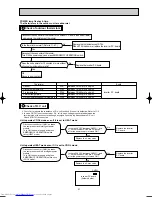 Предварительный просмотр 31 страницы Mitsubishi Electric MUZ-FD25VA Service Manual