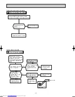 Предварительный просмотр 32 страницы Mitsubishi Electric MUZ-FD25VA Service Manual