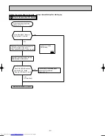 Предварительный просмотр 34 страницы Mitsubishi Electric MUZ-FD25VA Service Manual