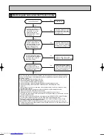 Предварительный просмотр 36 страницы Mitsubishi Electric MUZ-FD25VA Service Manual