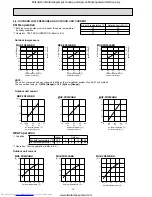 Предварительный просмотр 16 страницы Mitsubishi Electric MUZ-FD25VABH Service Manual