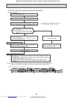 Предварительный просмотр 28 страницы Mitsubishi Electric MUZ-FD25VABH Service Manual