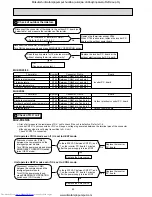 Предварительный просмотр 40 страницы Mitsubishi Electric MUZ-FD25VABH Service Manual