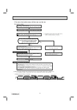 Предварительный просмотр 31 страницы Mitsubishi Electric MUZ-FH06NA Service Manual