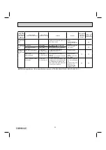 Предварительный просмотр 33 страницы Mitsubishi Electric MUZ-FH06NA Service Manual