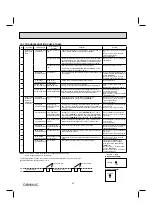 Предварительный просмотр 34 страницы Mitsubishi Electric MUZ-FH06NA Service Manual