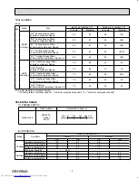 Предварительный просмотр 5 страницы Mitsubishi Electric MUZ-FH09NA Service Manual