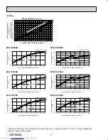 Предварительный просмотр 16 страницы Mitsubishi Electric MUZ-FH09NA Service Manual