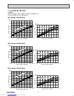 Предварительный просмотр 17 страницы Mitsubishi Electric MUZ-FH09NA Service Manual