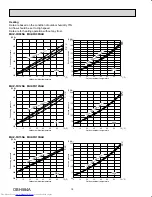 Предварительный просмотр 18 страницы Mitsubishi Electric MUZ-FH09NA Service Manual