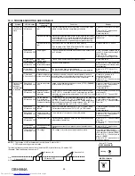 Предварительный просмотр 28 страницы Mitsubishi Electric MUZ-FH09NA Service Manual