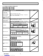 Предварительный просмотр 30 страницы Mitsubishi Electric MUZ-FH09NA Service Manual