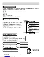 Предварительный просмотр 32 страницы Mitsubishi Electric MUZ-FH09NA Service Manual