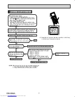 Предварительный просмотр 37 страницы Mitsubishi Electric MUZ-FH09NA Service Manual