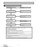 Предварительный просмотр 41 страницы Mitsubishi Electric MUZ-FH09NA Service Manual