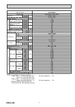 Предварительный просмотр 5 страницы Mitsubishi Electric MUZ-FH25VE-E1 Service Manual