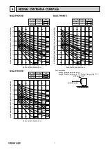 Предварительный просмотр 7 страницы Mitsubishi Electric MUZ-FH25VE-E1 Service Manual