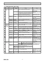 Предварительный просмотр 31 страницы Mitsubishi Electric MUZ-FH25VE-E1 Service Manual