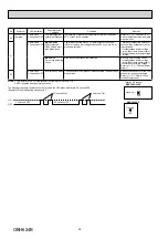 Предварительный просмотр 32 страницы Mitsubishi Electric MUZ-FH25VE-E1 Service Manual