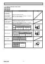 Предварительный просмотр 33 страницы Mitsubishi Electric MUZ-FH25VE-E1 Service Manual