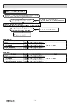 Предварительный просмотр 36 страницы Mitsubishi Electric MUZ-FH25VE-E1 Service Manual