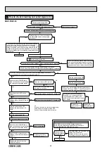 Предварительный просмотр 42 страницы Mitsubishi Electric MUZ-FH25VE-E1 Service Manual