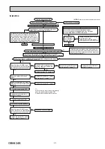 Предварительный просмотр 43 страницы Mitsubishi Electric MUZ-FH25VE-E1 Service Manual